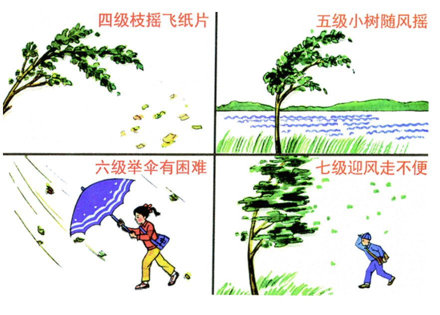 十二个风级顺口溜
