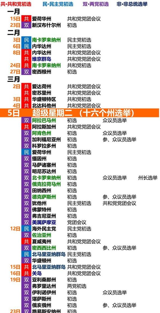 2024美国大选时间表