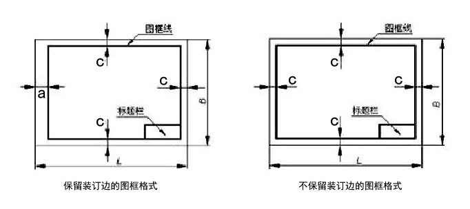a2图纸图框是多大的？