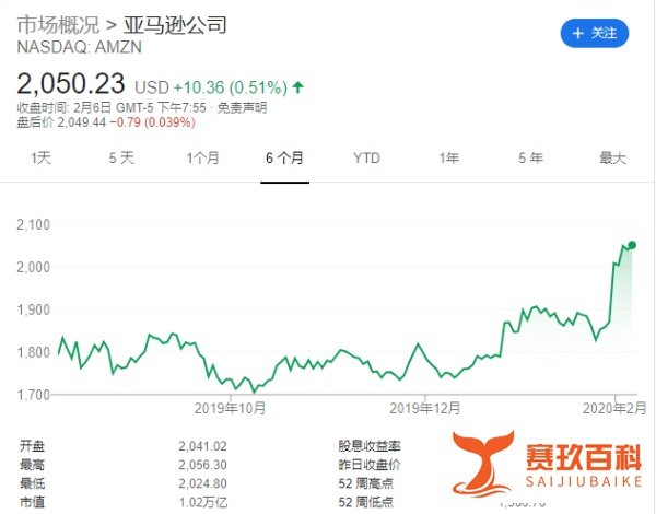 一周35亿美元！贝索斯大举抛售亚马逊股票