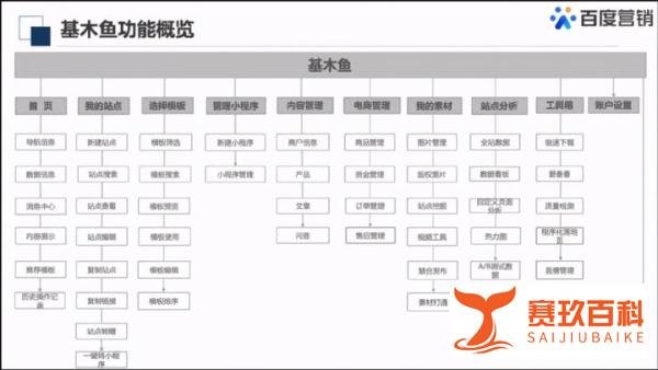 带动营收增长、构建移动生态,百度的“托管页”究竟是何物?
