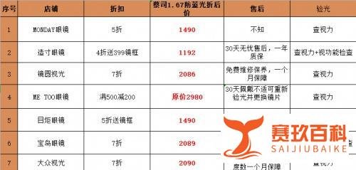 东莞配眼镜哪里好，东莞配眼镜哪些眼镜店值得推荐分享。