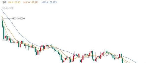 2025人民币6.9，7.3，7.5 or ？
