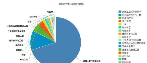 《弹道学报》弹道学、武器系统中文核心期刊