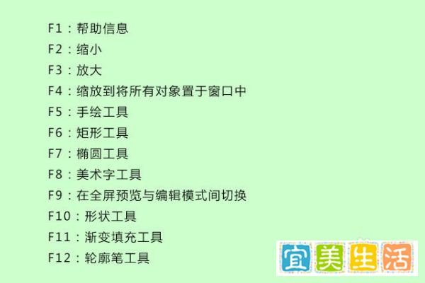 CorelDRAW X4常用快捷键大全