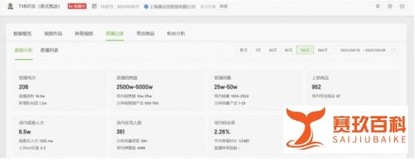 TVB淘宝直播首播销售额2350万