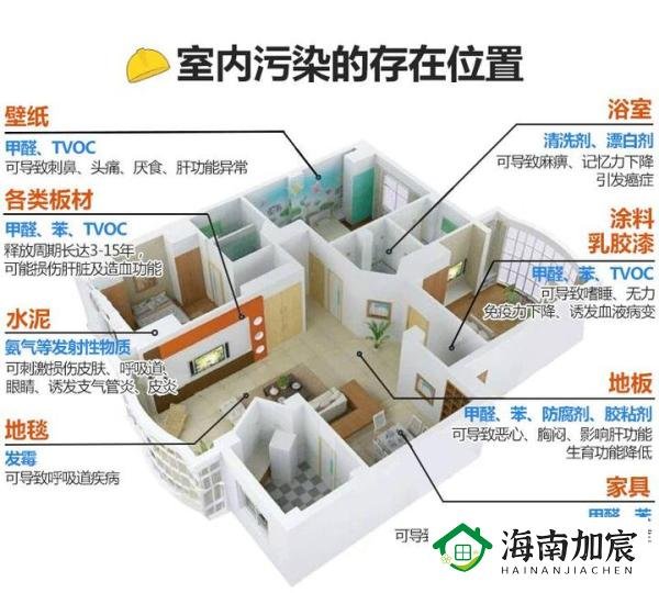 装修污染怎么办?