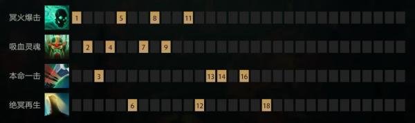 DOTA2英雄篇——冥魂大帝