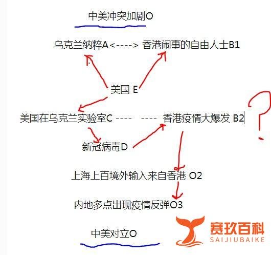 疑问:香港疫情