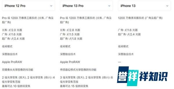iPhone13和iPhone 13Pro哪款更值得购买？