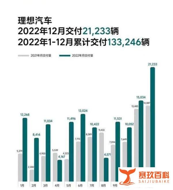 新势力收官战再起波澜，理想破2万台，小鹏一雪前耻