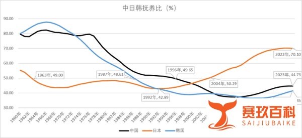 结婚人数创新低,出生人口可能不到800万了,但人口问题可能和你想的不一样