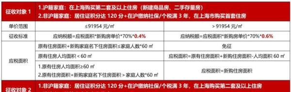 2024年上海二手房(住宅)交易税费(五大点) 更新所有新政