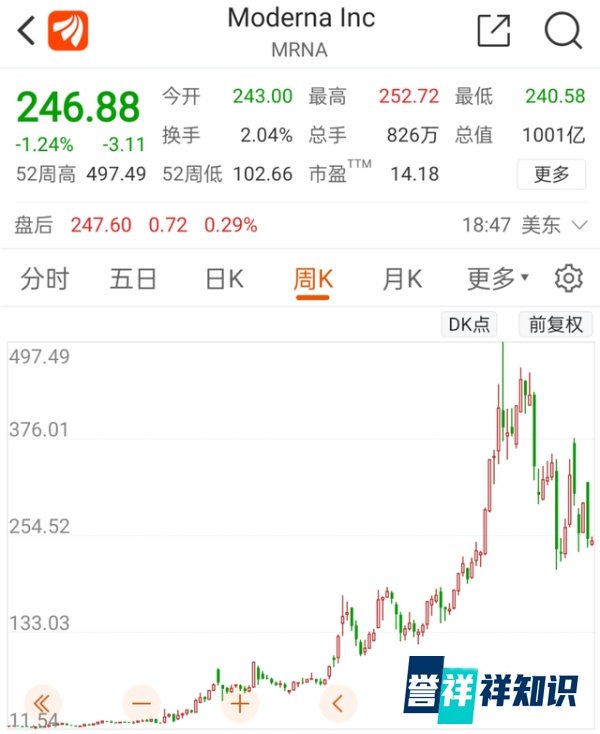 突发！6500亿疫苗巨头摊上事了，被股东“怒怼”嫌贫爱富！美国最新研究：新冠病毒可在体内存活几个月