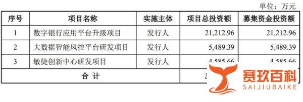 易诚互动冲刺深交所：拟募资3亿 曾硕控制51.8%股权
