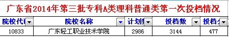 广州市轻工高级技工学校2014年（或往届）分数线多少？假如高考分数450不服从调剂有没有可能被录取