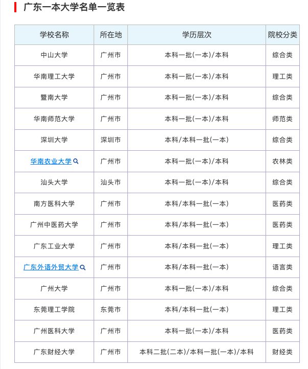 广州一本大学有哪些