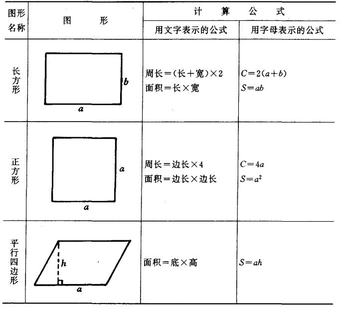 矩形面积怎么计算？