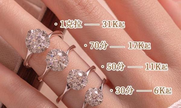 2.1克拉钻戒价值多少？如何判断2.1克拉钻戒的价值？