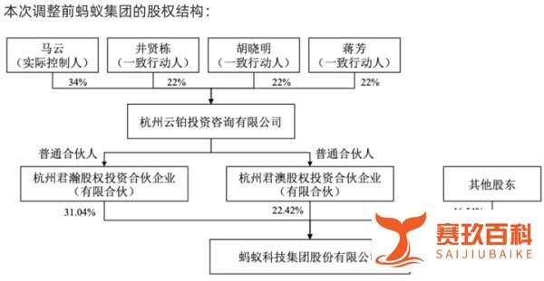 蚂蚁集团被罚款71亿元背后：上市曾紧急叫停，马云已不再是实控人