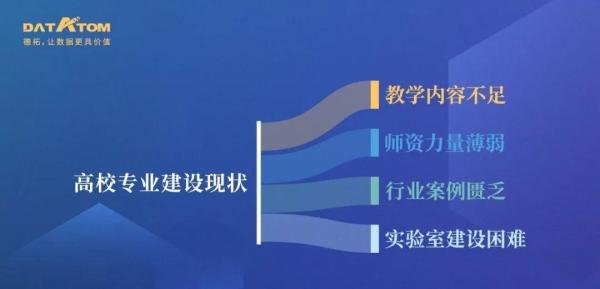 高校IT智慧实验室，该怎么建设？