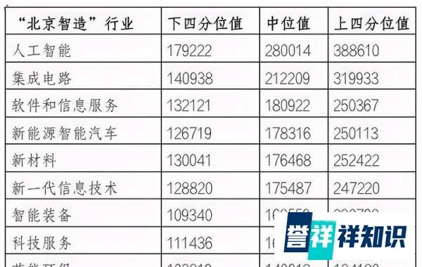 北京企业平均薪酬达16.68万元，全国最高，你又拉后腿了吗？