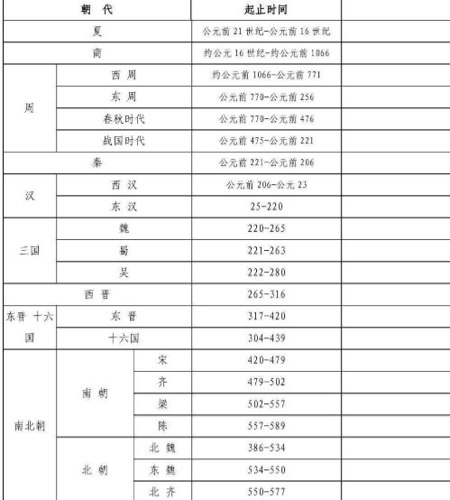 公元从哪一年开始算的?