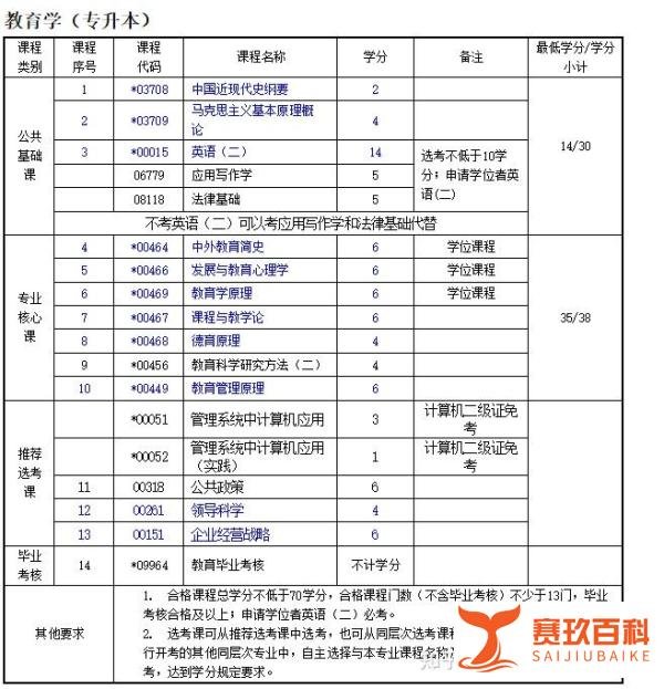华中师范大学自考专升本教育学怎么样？难不难