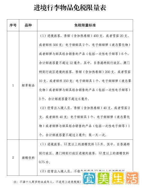 回国入境新规出台!华人注意,这些不能多带,会被重罚!