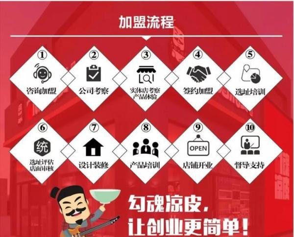 想加盟勾魂凉皮?你对勾魂凉皮知多少?
