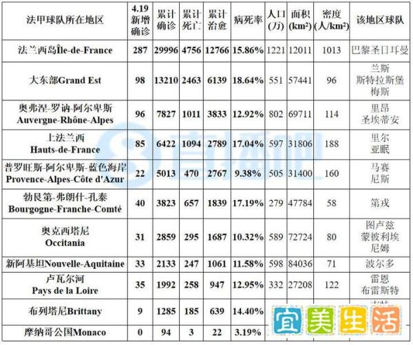 【4.19新冠图表】西班牙累计确诊接近20万