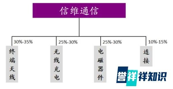 信维通信（300136）：5G通信天线龙头，10年10倍！