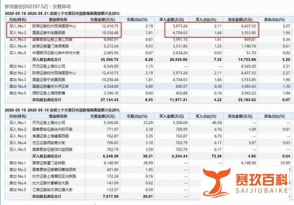 「网红概念股」的泡沫：梦洁股份暴涨37亿市值后，大股东套现近亿，股价跌停