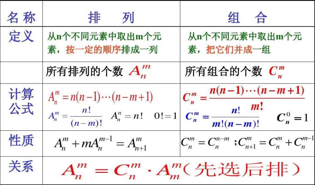 排列组合Cn的计算公式是什么？