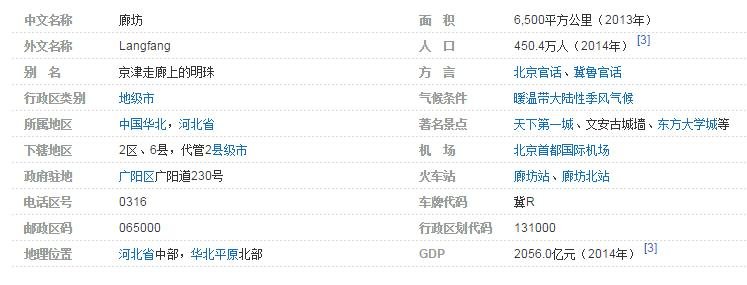 河北廊坊邮编号多少，河北廊坊邮政编码查询