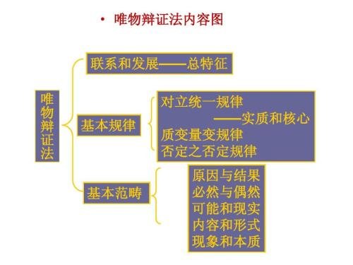 “范畴”和“范围”有什么区别？