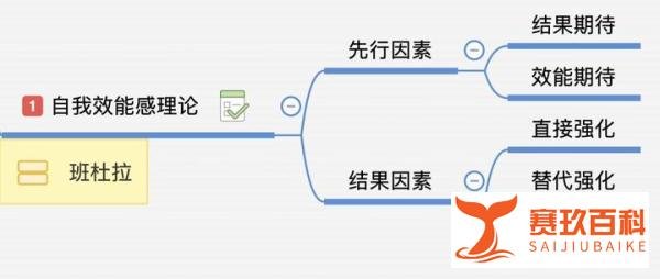 悼念 | 著名心理学家:班杜拉,2021年7月28日去世,享年96岁