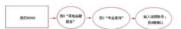 请问工商银行企业年金怎么查
