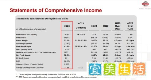 台积电刘德音任内最后一场法说会，事关行业未来走向