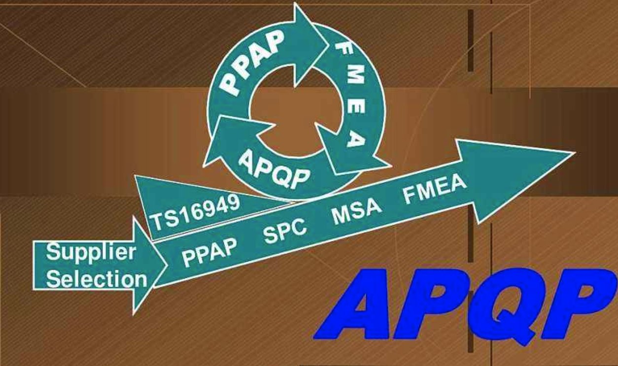 APQP、 PPAP、 SOP、 OTS的关系是什么？
