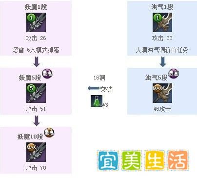 剑灵武器成长树