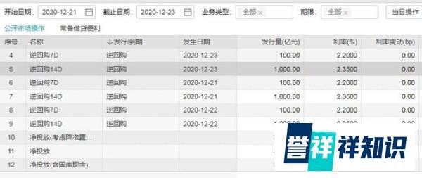 央行23日开展1100亿逆回购,实现净投放1000亿
