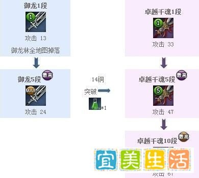 剑灵武器成长树
