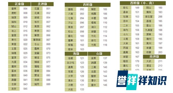 如何购买台铁票