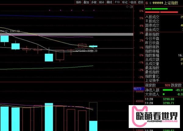 今天a股行情分化了，三大指数涨跌不一，为什么呢？如何看待？