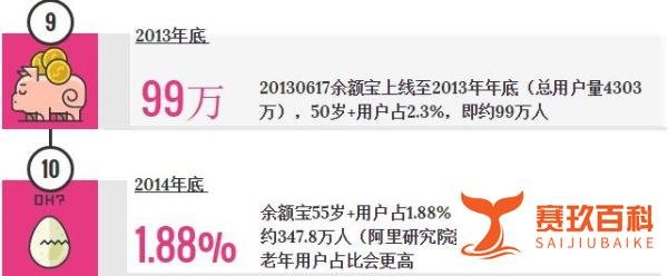 请回答2017：阿里巴巴与400万老人的故事怎样了？