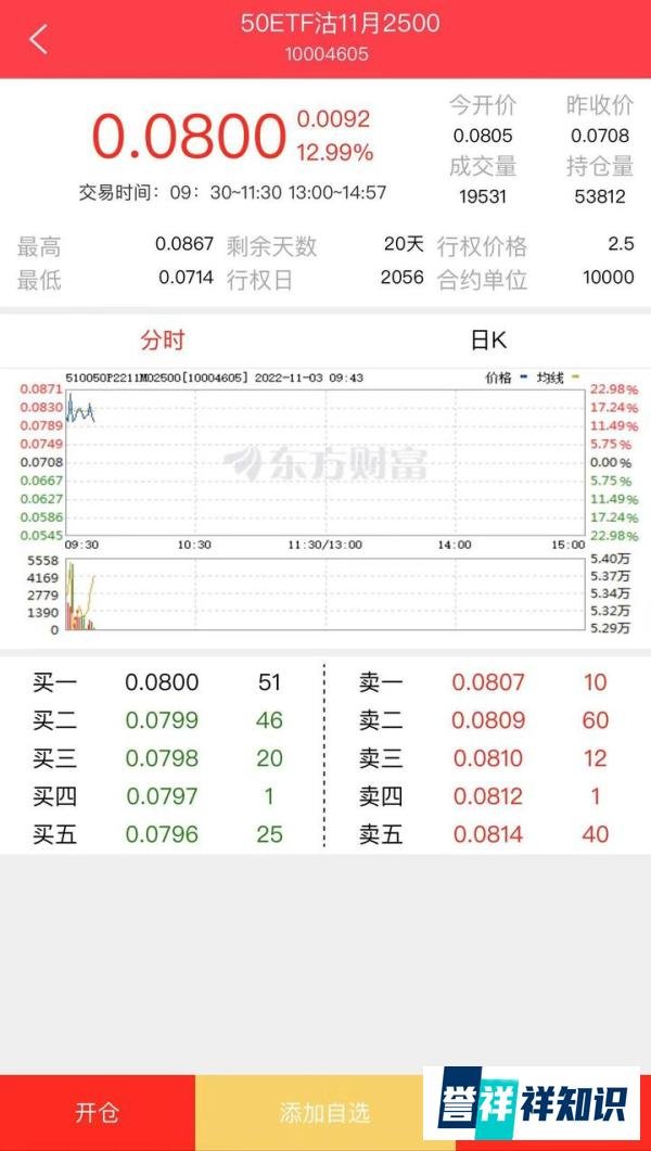 50ETF期权用什么软件交易?