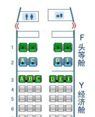 飞机的X、Y、Z等舱位代码代表着什么？