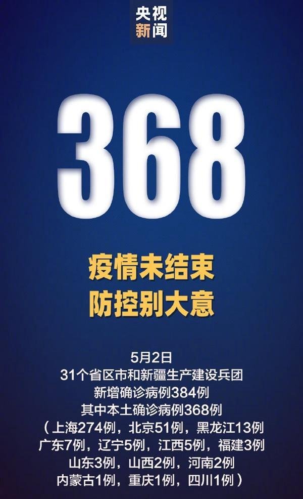 31省份昨新增本土“368+5647” 这是咋情况？