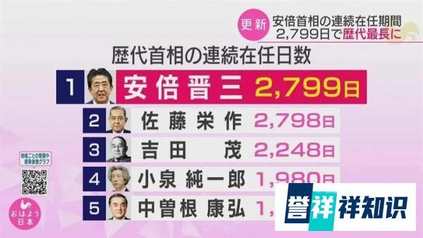 安倍晋三正式宣布辞去日本首相一职！自述病情“不容乐观”